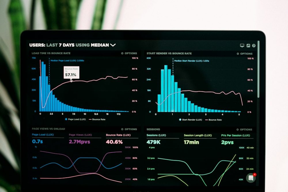 Pantalla de portátil cun panel de analítica web con gráficos